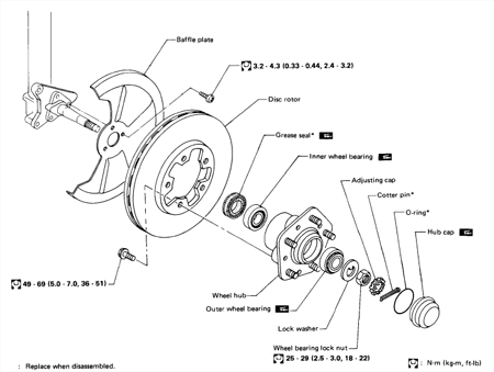 Exploded hub view